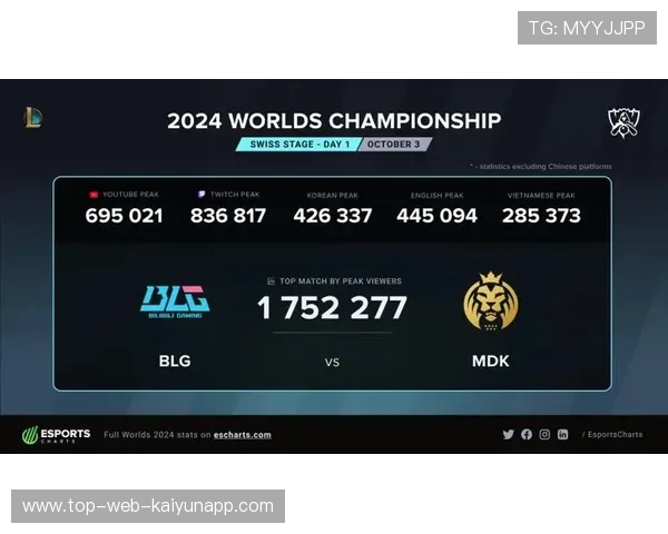 BLG继续刷新训练数据